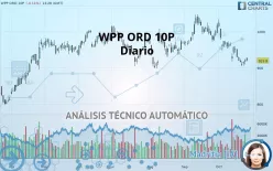 WPP ORD 10P - Daily