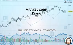 MARKEL GROUP INC. - Diario