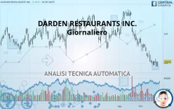 DARDEN RESTAURANTS INC. - Giornaliero