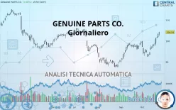 GENUINE PARTS CO. - Giornaliero