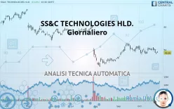 SS&amp;C TECHNOLOGIES HLD. - Giornaliero