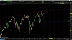 CAC40 INDEX - Daily