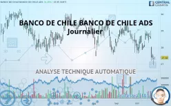 BANCO DE CHILE ADS - Journalier