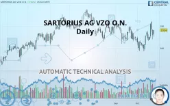 SARTORIUS AG VZO O.N. - Daily