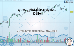 QUEST DIAGNOSTICS INC. - Daily