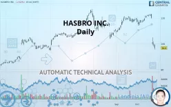 HASBRO INC. - Daily