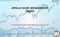 APOLLO GLOB. MANAGEMENT - Täglich