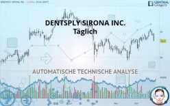 DENTSPLY SIRONA INC. - Täglich