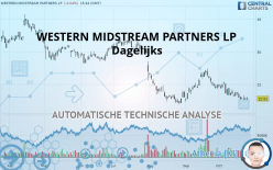 WESTERN MIDSTREAM PARTNERS LP - Dagelijks