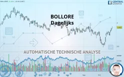 BOLLORE - Dagelijks