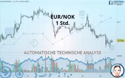 EUR/NOK - 1 Std.