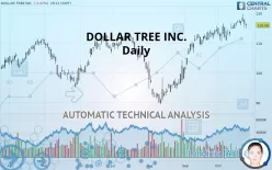 DOLLAR TREE INC. - Daily