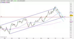 USD/HUF - Journalier