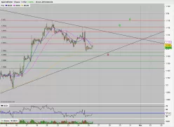 EUR/USD - 1 Std.