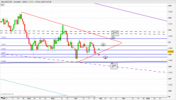 AUD/CAD - Daily