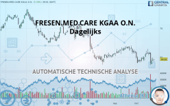 FRESEN.MED.CARE AG INH ON - Dagelijks