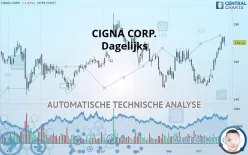 THE CIGNA GROUP - Dagelijks