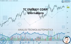 TC ENERGY CORP. - Giornaliero