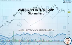 AMERICAN INTL. GROUP - Giornaliero