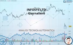 INFOSYS LTD. - Giornaliero