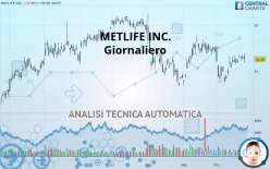 METLIFE INC. - Giornaliero