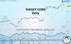 TARGET CORP. - Daily