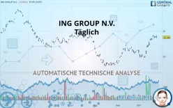 ING GROUP N.V. - Täglich