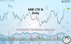 ABB LTD N - Daily