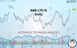 ABB LTD N - Daily