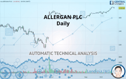 ALLERGAN PLC - Daily