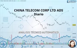 CHINA TELECOM CORP LTD ADS - Diario