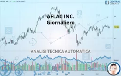 AFLAC INC. - Giornaliero