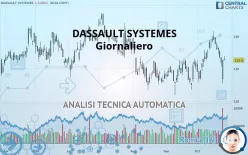 DASSAULT SYSTEMES - Giornaliero