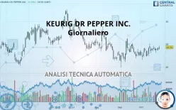 KEURIG DR PEPPER INC. - Giornaliero