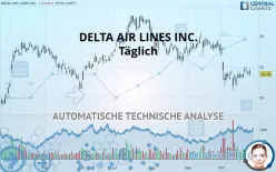 DELTA AIR LINES INC. - Täglich