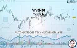 VIVENDI SE - Täglich