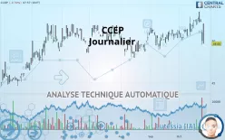 CCEP - Journalier