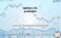 WIPRO LTD. - Journalier