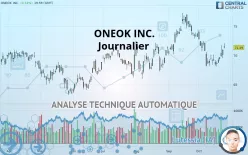 ONEOK INC. - Diario