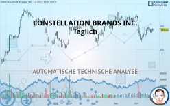 CONSTELLATION BRANDS INC. - Täglich