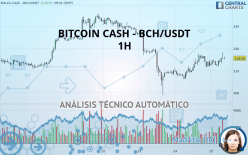 BITCOIN CASH - BCH/USDT - 1H