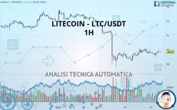 LITECOIN - LTC/USDT - 1H