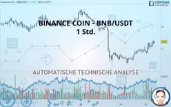 BINANCE COIN - BNB/USDT - 1H