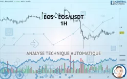 EOS - EOS/USDT - 1H