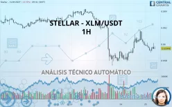 STELLAR - XLM/USDT - 1H