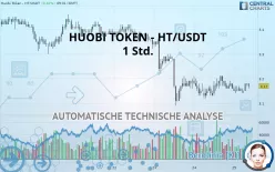 HUOBI TOKEN - HT/USDT - 1 Std.