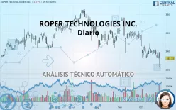 ROPER TECHNOLOGIES INC. - Diario