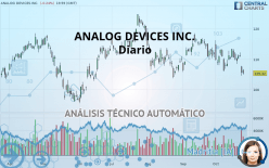 ANALOG DEVICES INC. - Diario