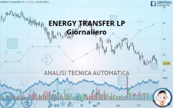 ENERGY TRANSFER LP - Giornaliero