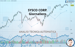 SYSCO CORP. - Giornaliero